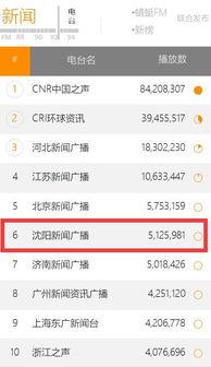 沈阳市新闻爆料电话号码,守护城市脉搏,倾听市民心声 第3张 沈阳市新闻爆料电话号码,守护城市脉搏,倾听市民心声 第3张