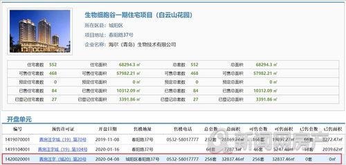 青岛融创爆料最新消息,揭秘项目进展与未来规划 第3张 青岛融创爆料最新消息,揭秘项目进展与未来规划 第3张